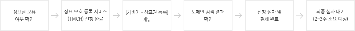 등록 신청 절차